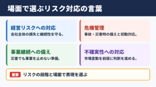 リスクマネジメントの言い換え一覧表とシーン別の解説
