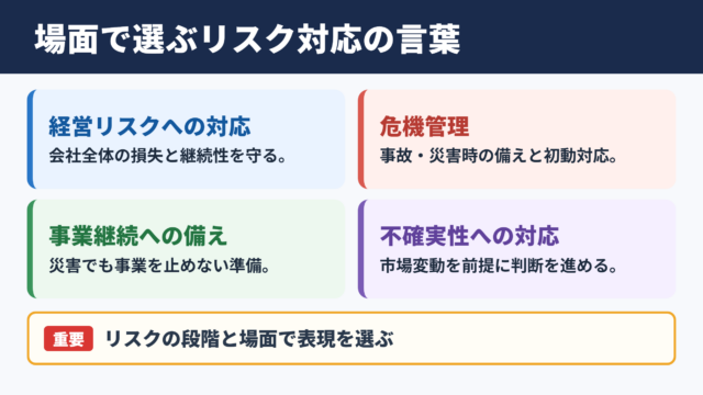 リスクマネジメントの言い換え一覧表とシーン別の解説