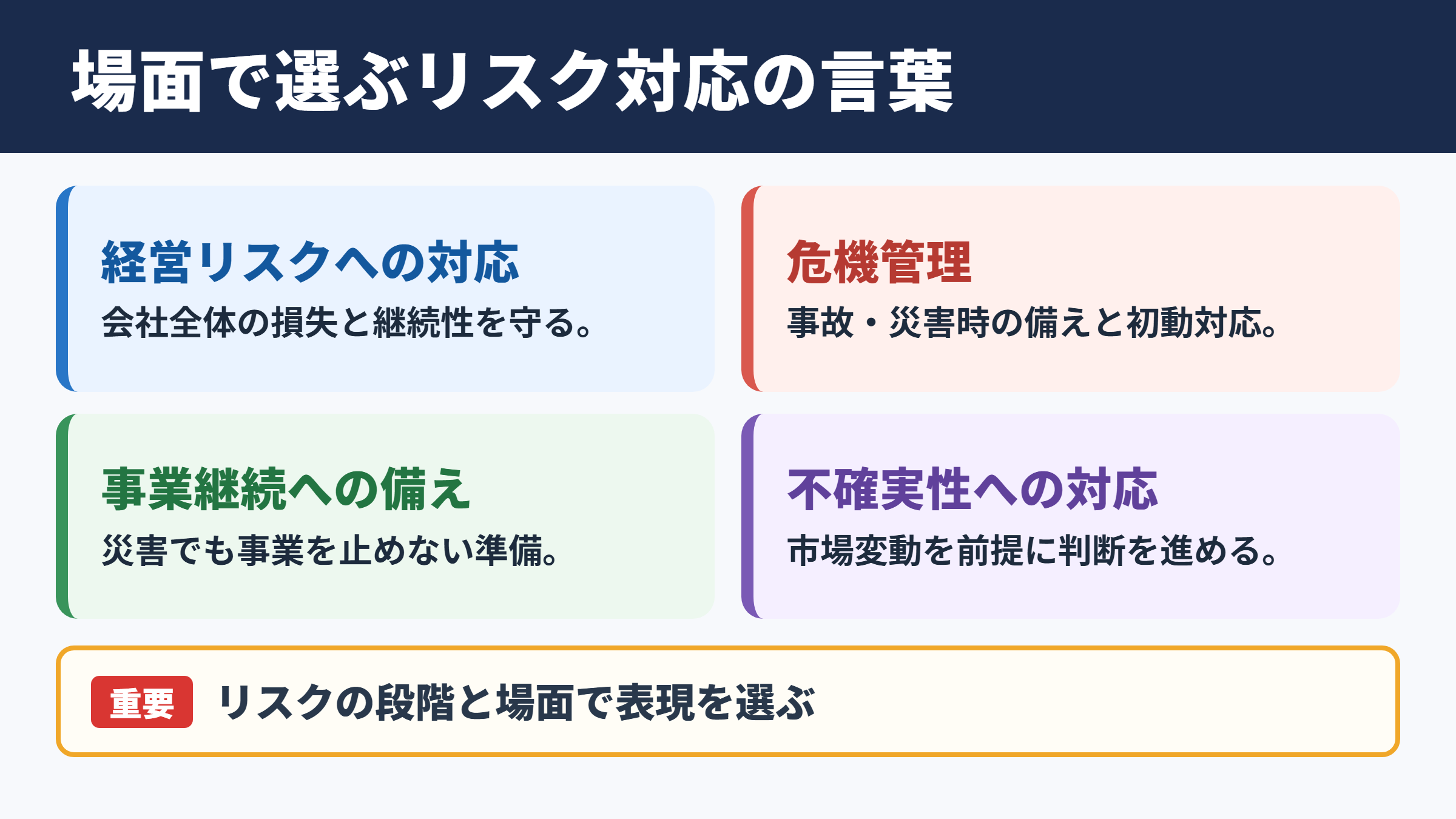 リスクマネジメントの言い換え一覧表とシーン別の解説