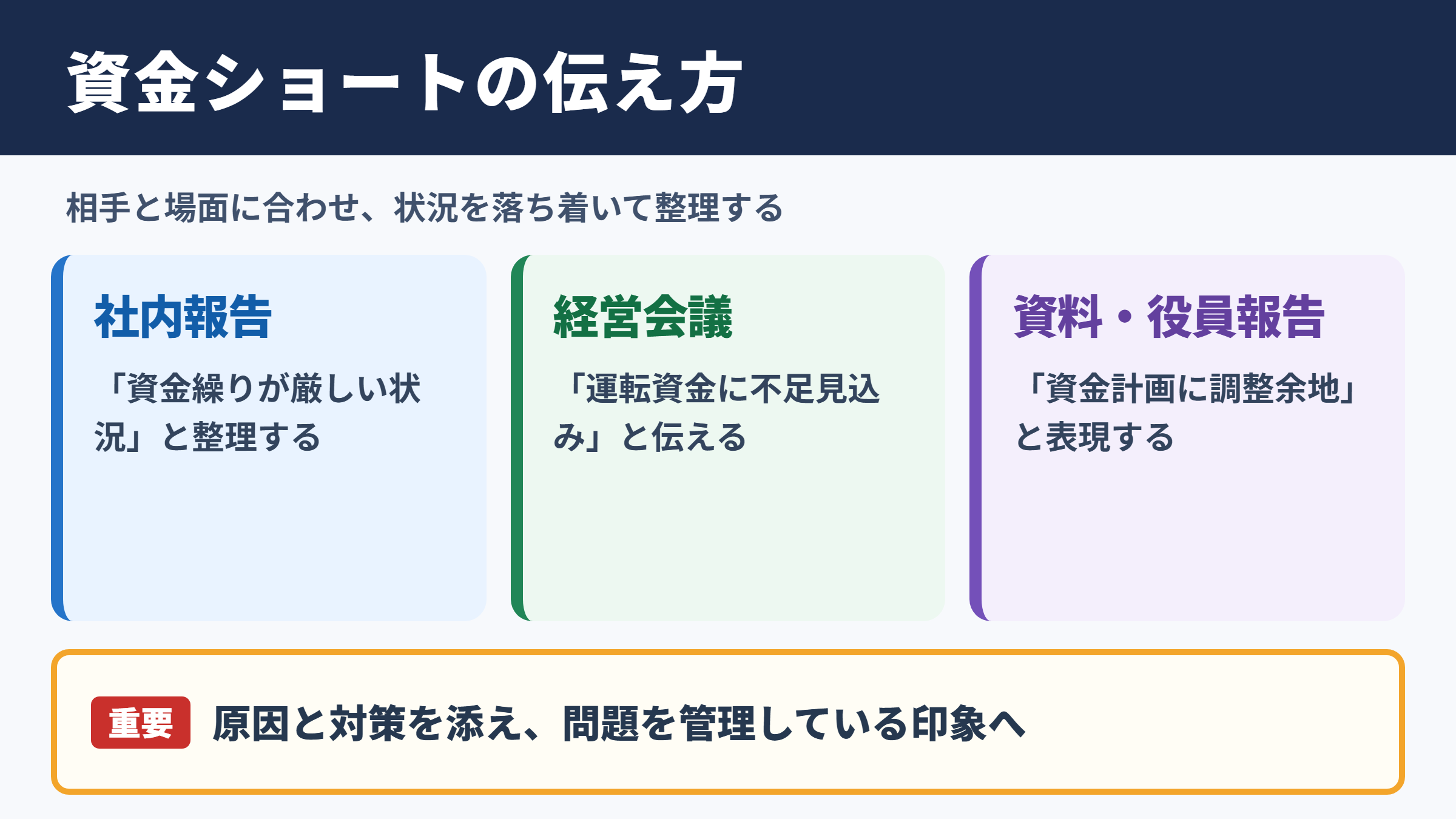 資金ショートの言い換え一覧表と場面別の使い分け