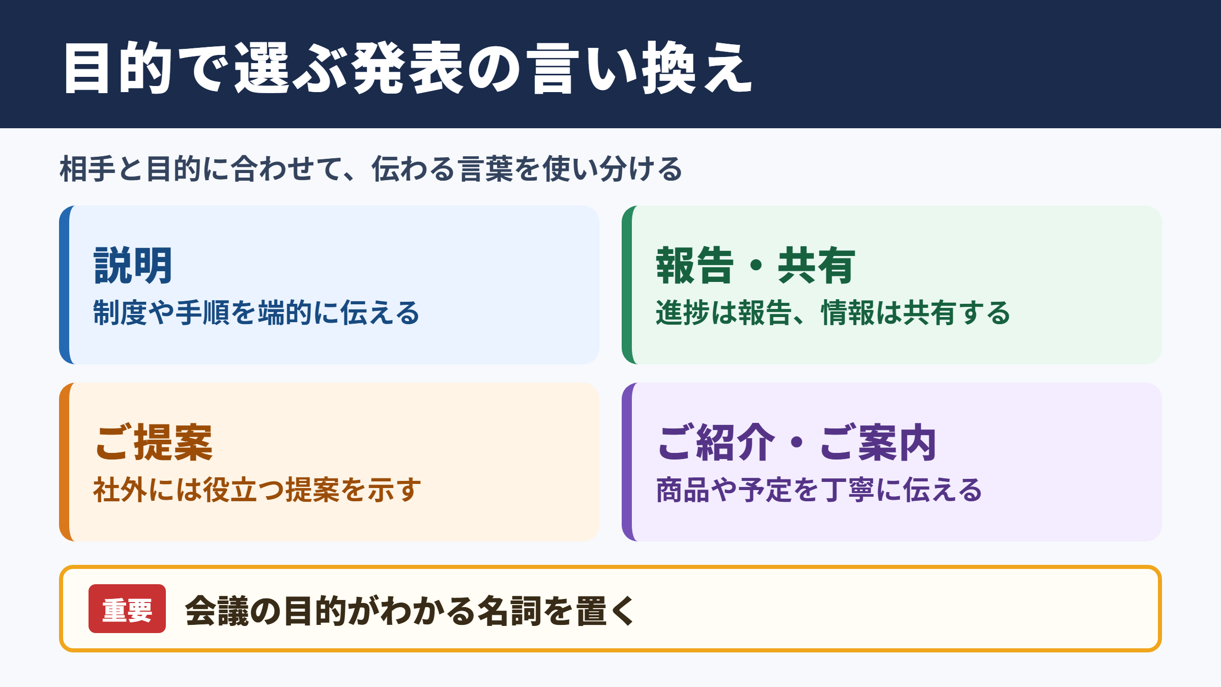 プレゼンテーションの言い換え一覧表
