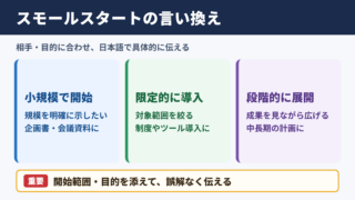 スモールスタートの言い換え一覧表とシーン別の使い分け