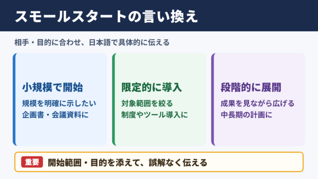 スモールスタートの言い換え一覧表とシーン別の使い分け