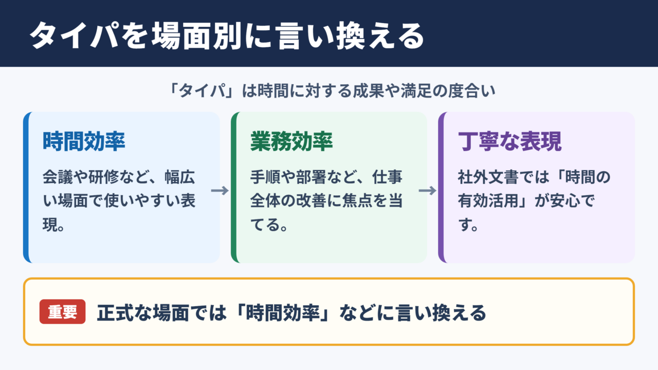 タイパの言い換え一覧表とシーン別の使い分け