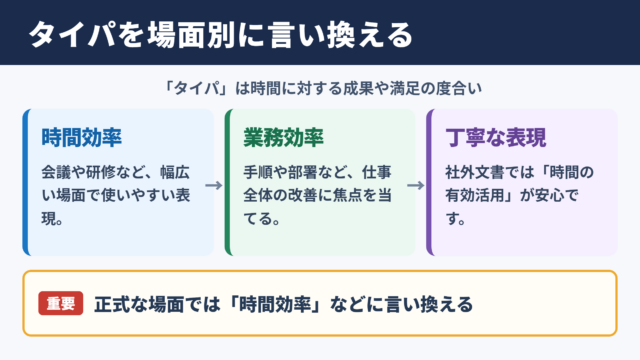タイパの言い換え一覧表とシーン別の使い分け