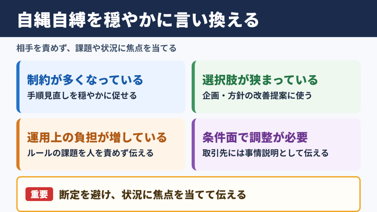 自縄自縛の言い換え一覧表とシーン別の使い分け