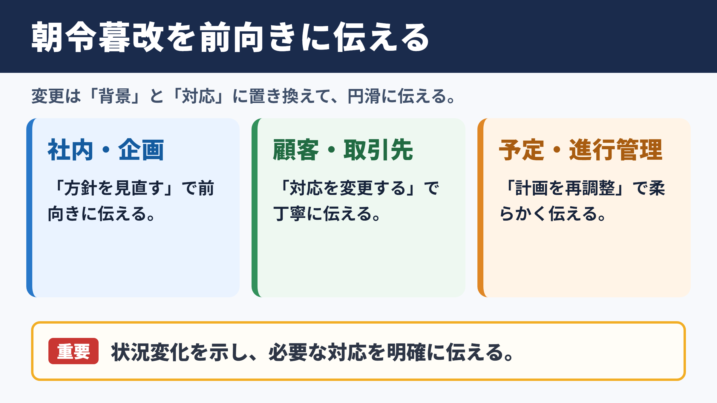 「朝令暮改」の言い換え一覧表とシーン別の使い分け