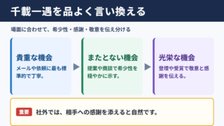 千載一遇の言い換え一覧表とシーン別の使い分け