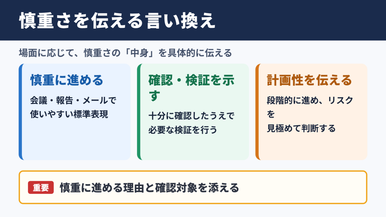 石橋を叩いて渡るの言い換え一覧表