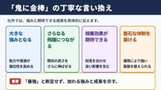 「鬼に金棒」の言い換え一覧表