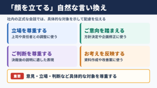「顔を立てる」の言い換え一覧表とシーン別の使い分け