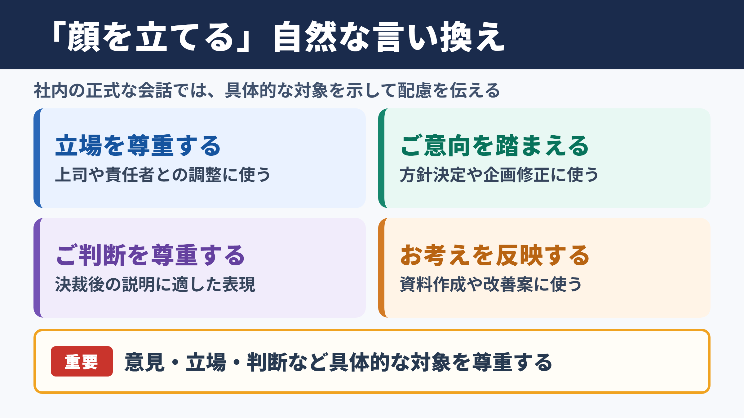 「顔を立てる」の言い換え一覧表とシーン別の使い分け