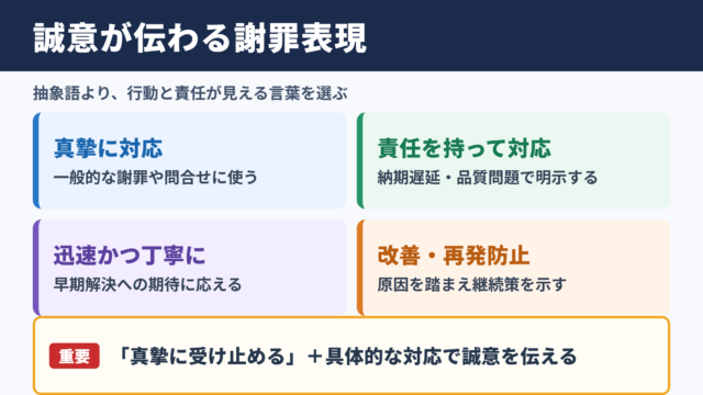 誠心誠意の言い換え一覧表