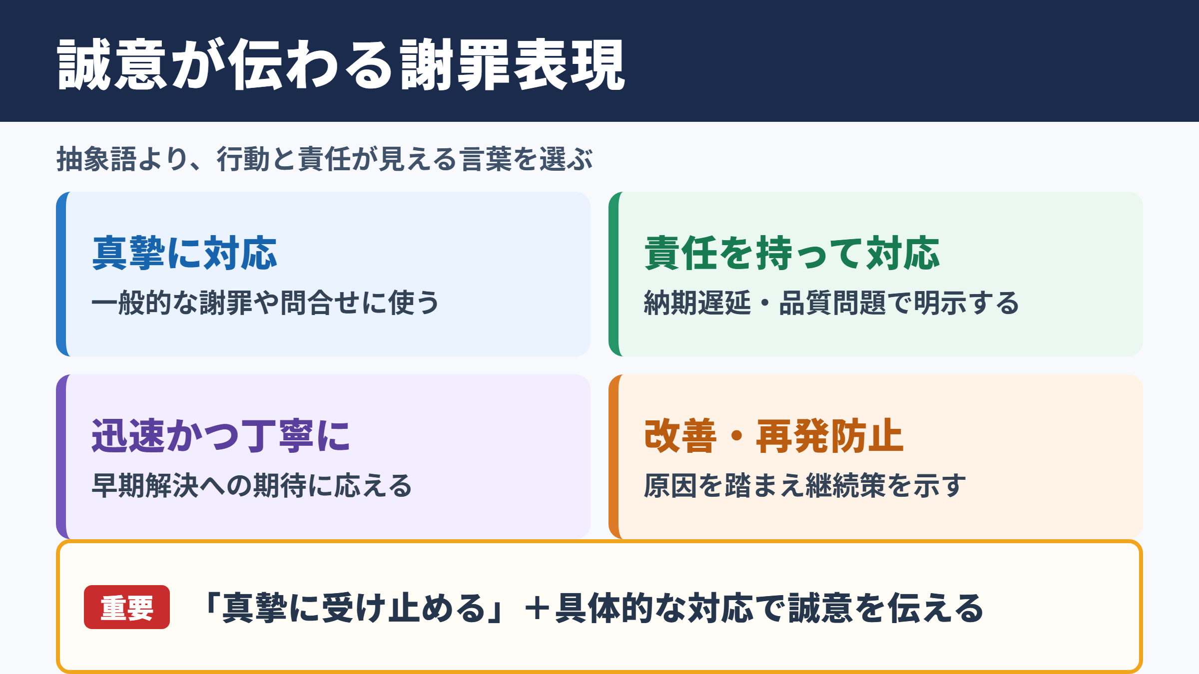 誠心誠意の言い換え一覧表