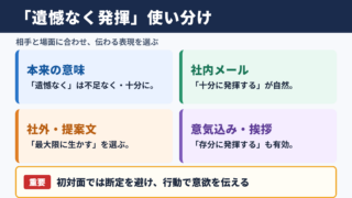 「遺憾なく発揮」の言い換え一覧表とシーン別の使い分け