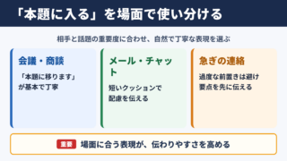 「本題に入る」の言い換え一覧表をシーン別に解説