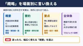 「概略」の言い換え一覧表とシーン別の使い分け