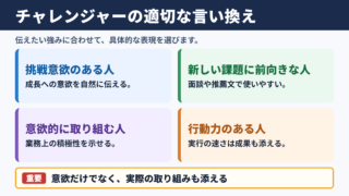 チャレンジャーの言い換え一覧と場面別の使い分け