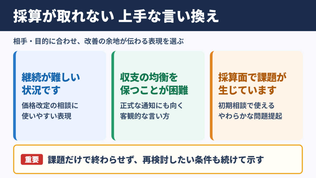 「採算が取れない」の言い換え一覧表