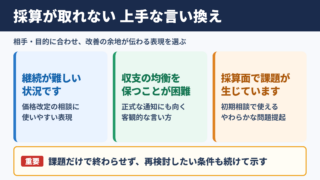「採算が取れない」の言い換え一覧表