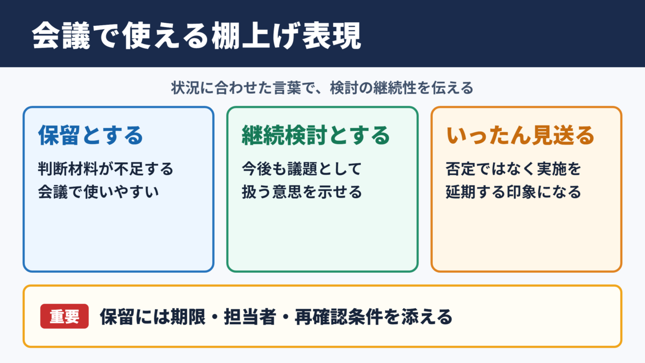 「棚上げ」の言い換え一覧表とシーン別の使い分け