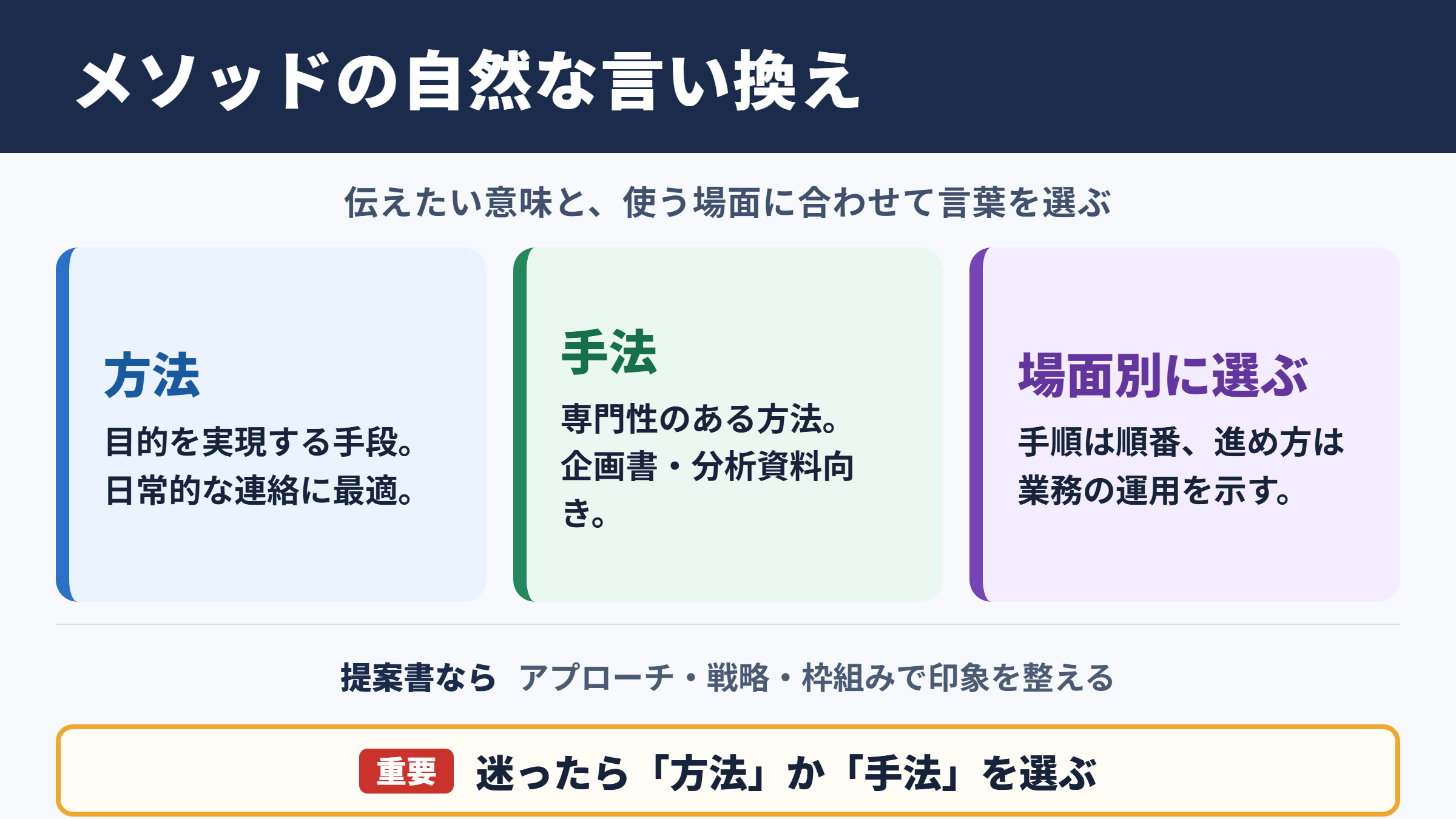 メソッドの言い換え一覧表と場面別の使い分け