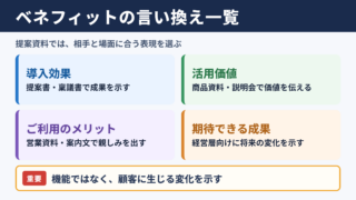 ベネフィットの言い換え一覧表