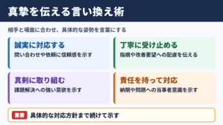 真摯の言い換え一覧表とシーン別の表現