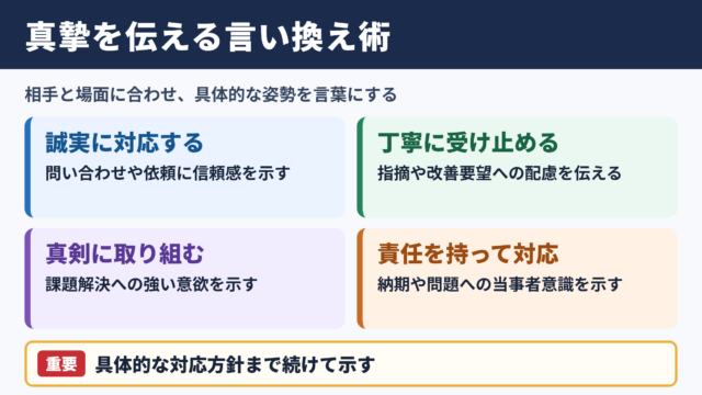 真摯の言い換え一覧表とシーン別の表現