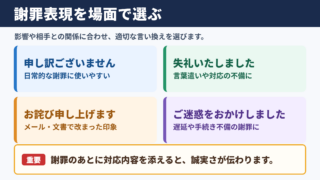 「深くお詫び申し上げます」の言い換え一覧表
