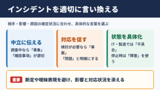 インシデントの言い換え一覧表とシーン別の使い分け
