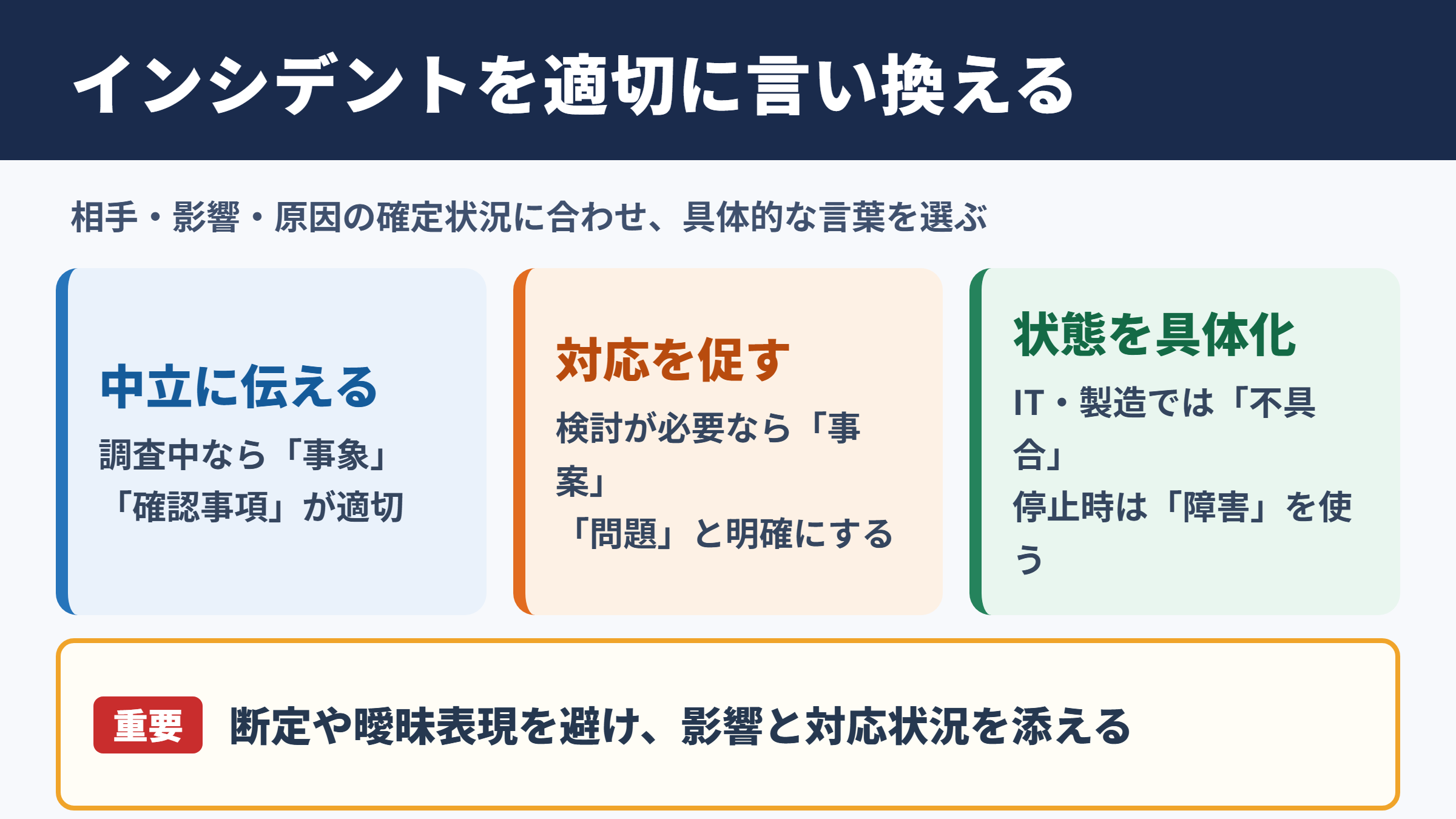 インシデントの言い換え一覧表とシーン別の使い分け