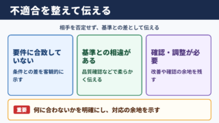 不適合の言い換え一覧表とシーン別の使い分け