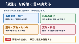 「変形」の言い換え一覧表とシーン別の使い分け