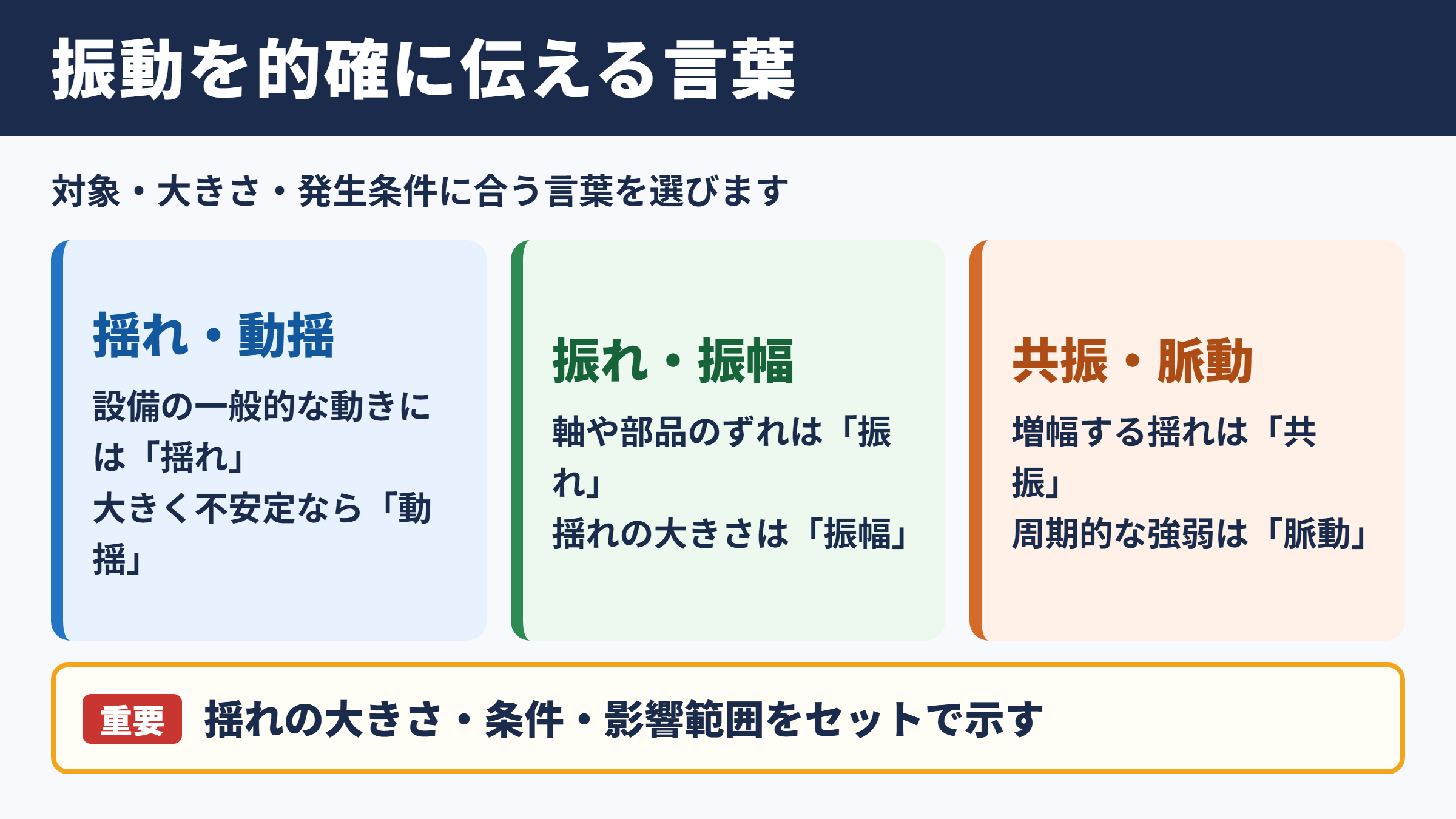 「振動」の言い換え一覧表とシーン別表現