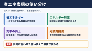 省エネの言い換え一覧表とビジネスでの使い分け
