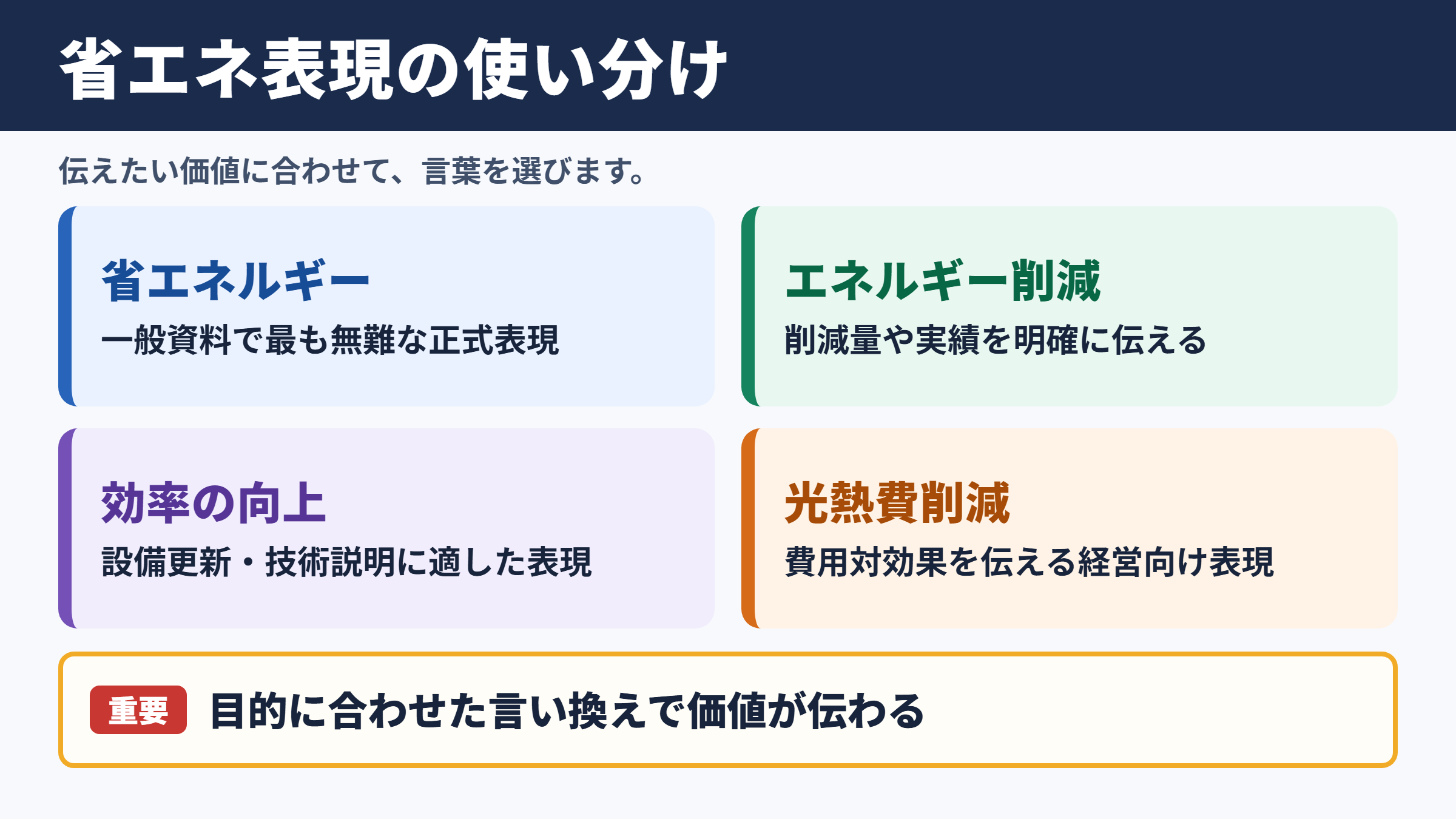 省エネの言い換え一覧表とビジネスでの使い分け