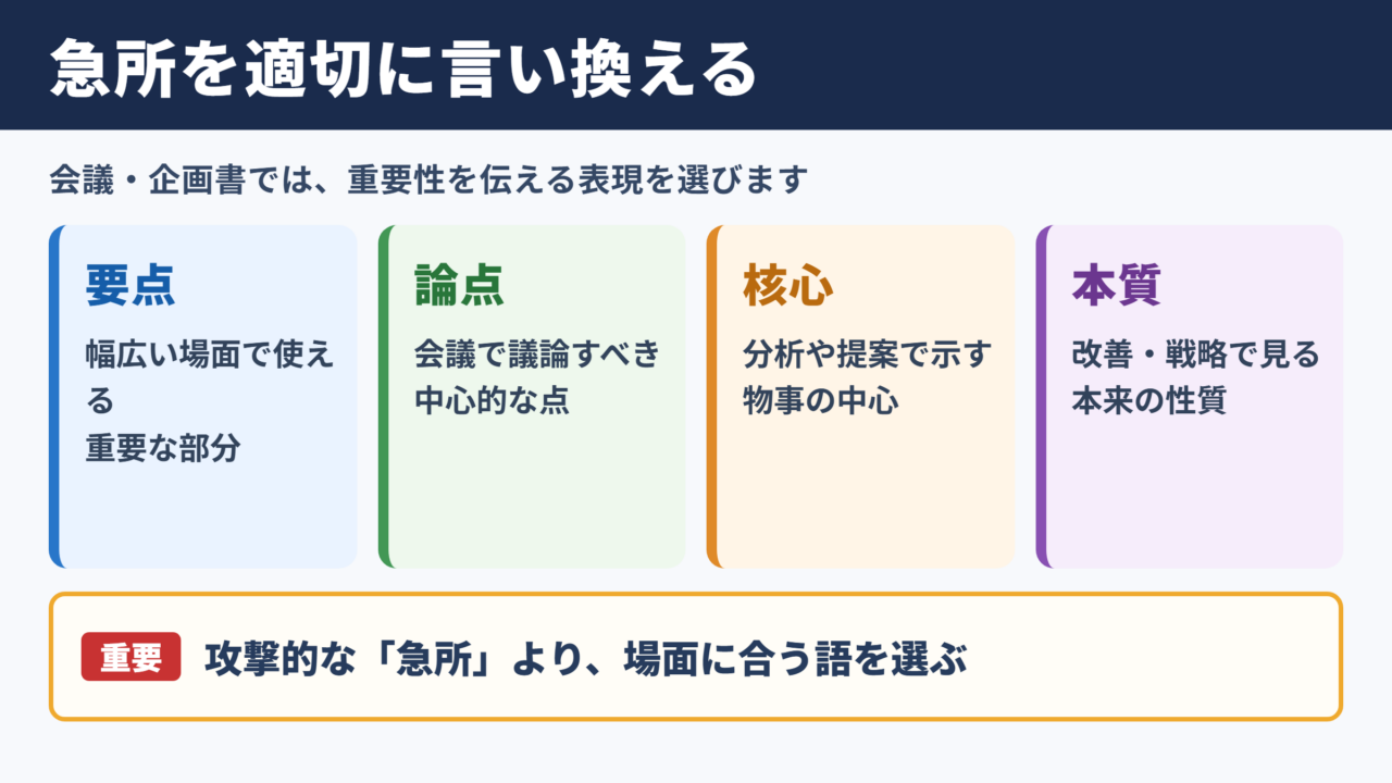 「急所」の言い換え一覧表とシーン別の使い分け