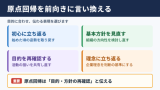 原点回帰の言い換え一覧表と場面別の使い分け