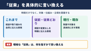 「従来」の言い換え一覧表とシーン別の使い分け