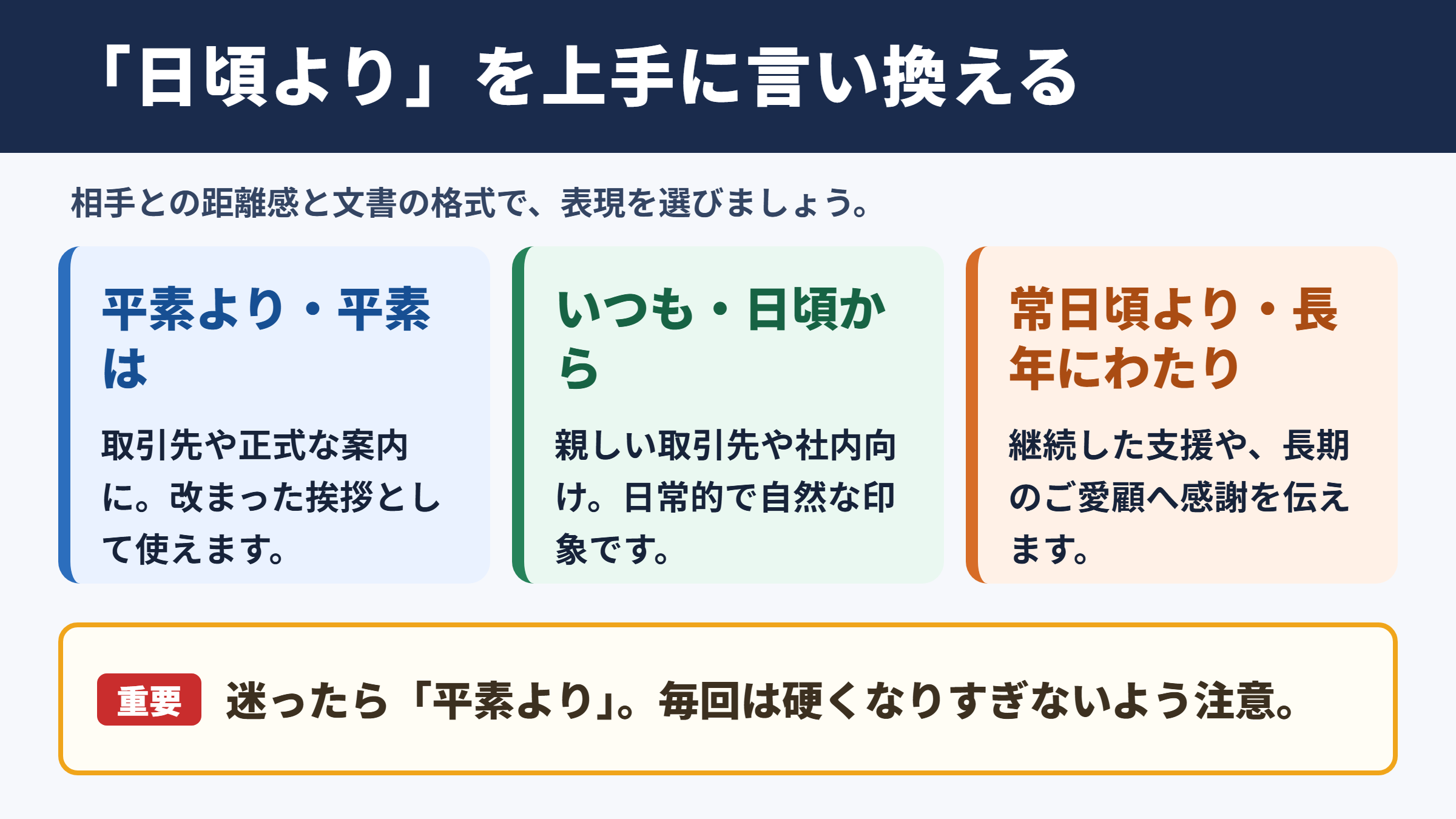 「日頃より」の言い換え一覧表とシーン別の使い分け