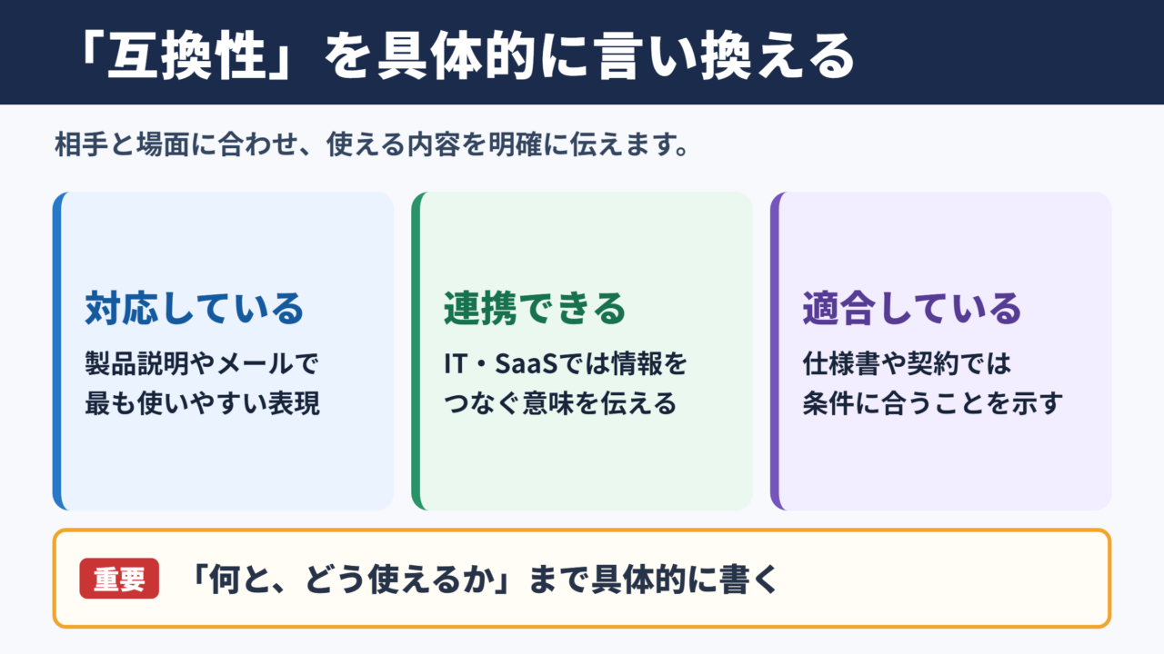「互換性」の言い換え一覧表とシーン別の使い分け