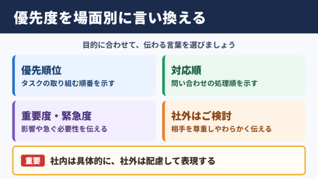 「優先度」の言い換え一覧表をシーン別に解説