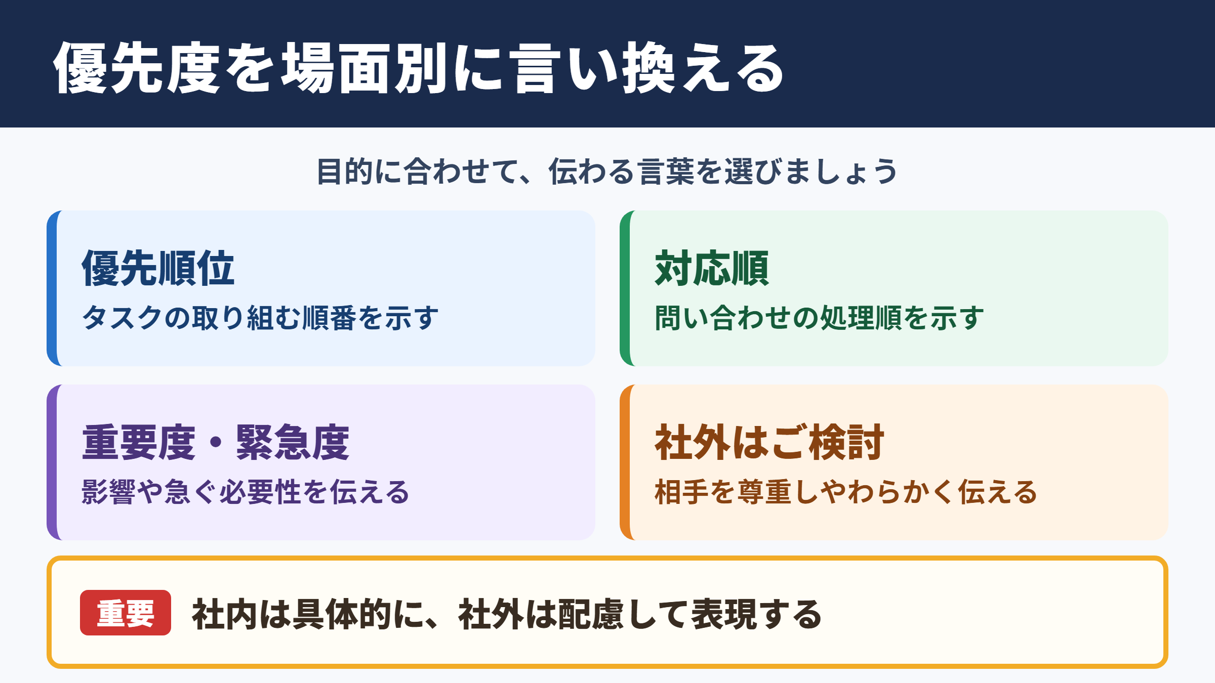 「優先度」の言い換え一覧表をシーン別に解説