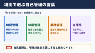 自己管理の言い換え一覧表とシーン別の使い分け
