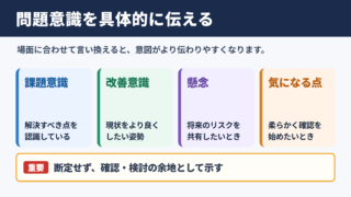 「問題意識」の言い換え一覧表とシーン別の使い分け