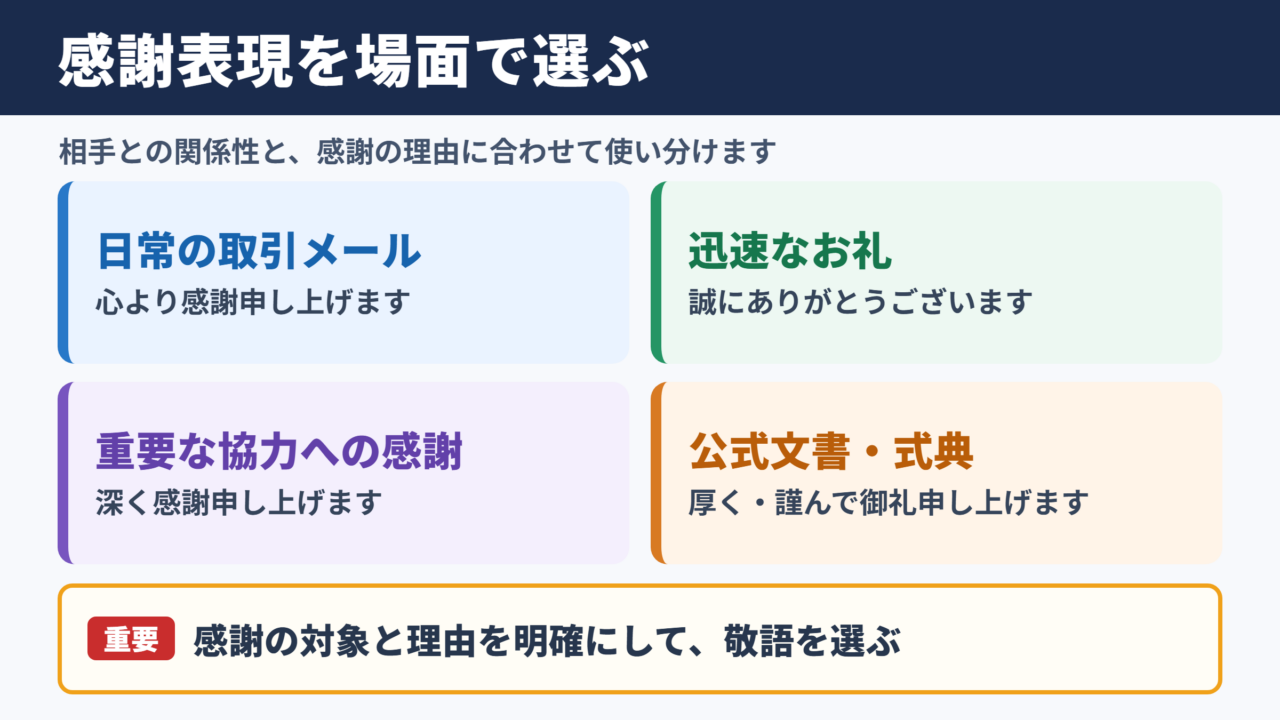 厚く御礼申し上げますの言い換え一覧表