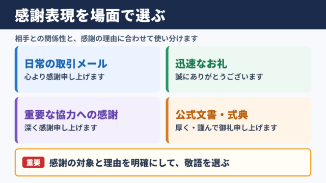 厚く御礼申し上げますの言い換え一覧表