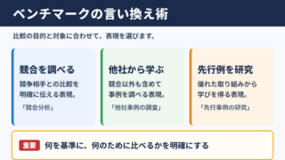 ベンチマークの言い換え一覧表をシーン別に解説