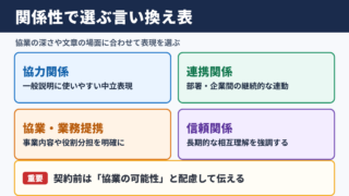 パートナーシップの言い換え一覧表